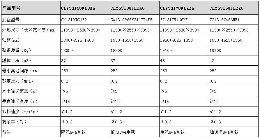 粉粒物料运输车型号参数表图