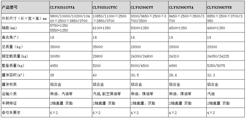 38方运油半挂车型号参数表图
