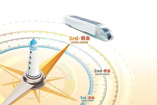 【jdb电子游戏新闻】中集车辆EPS数字化采购平台建设项目入围中上协2024数字化转型优异案例